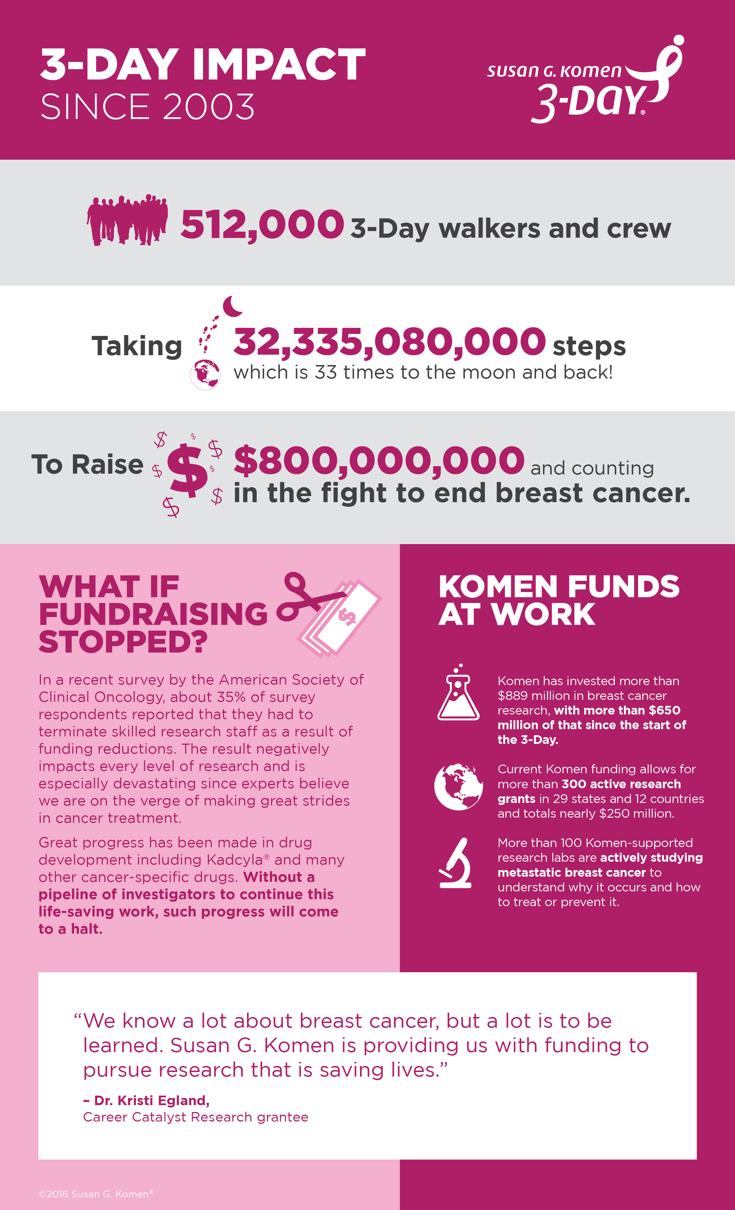 3DAY_2016_KomenInfographics_1