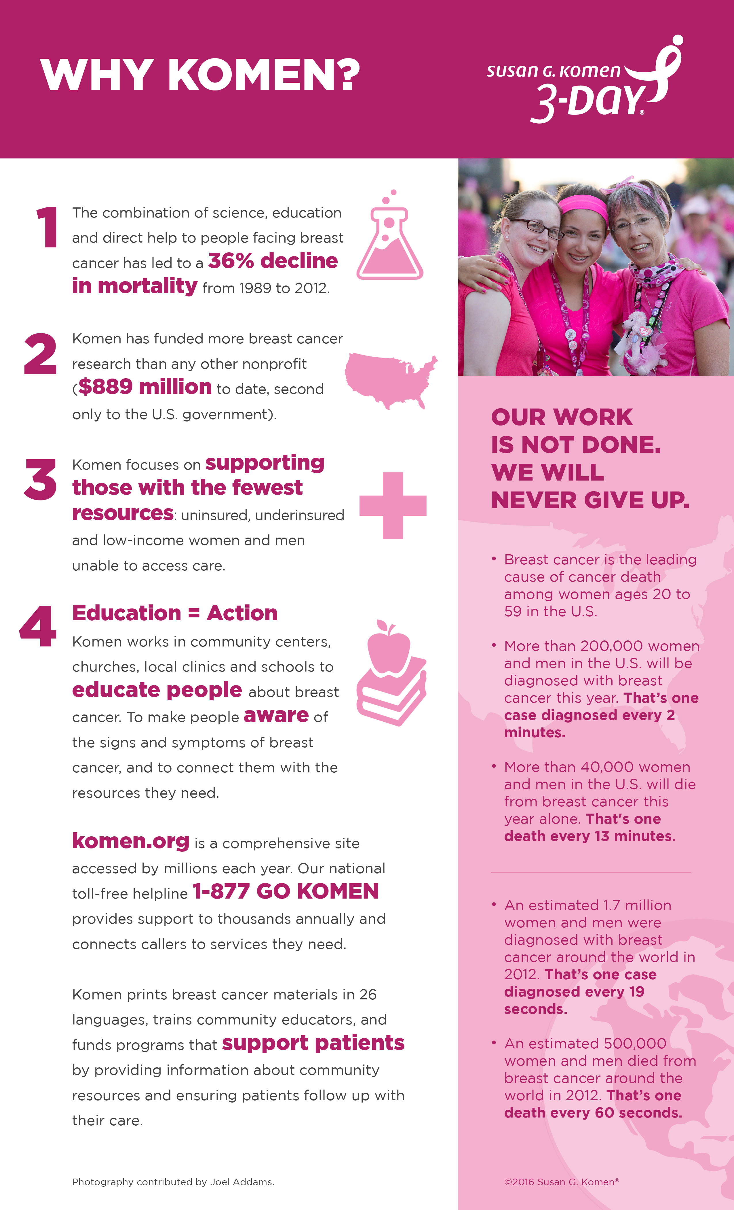 3DAY_2016_KomenInfographics_2