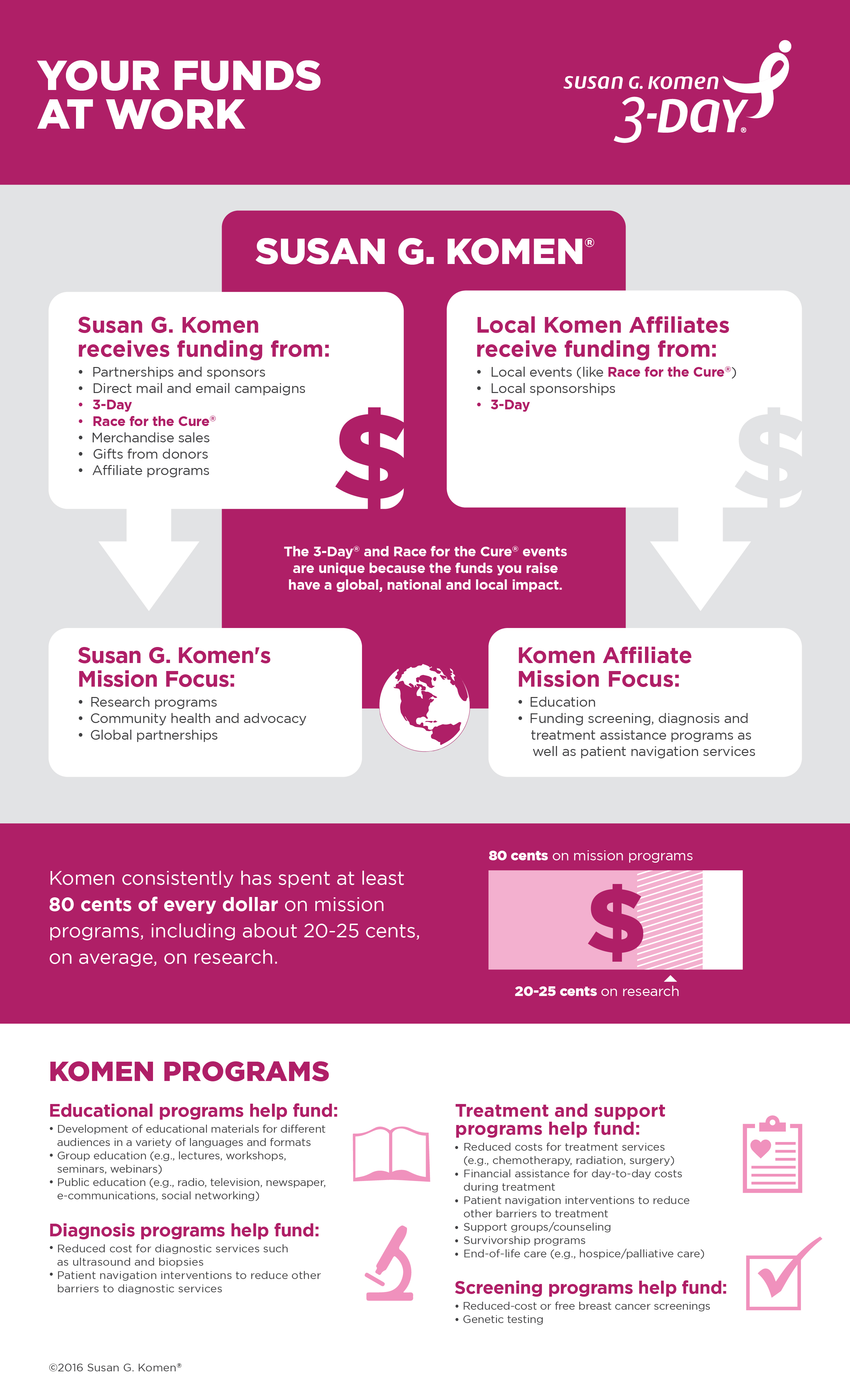 3DAY_2016_KomenInfographics_3