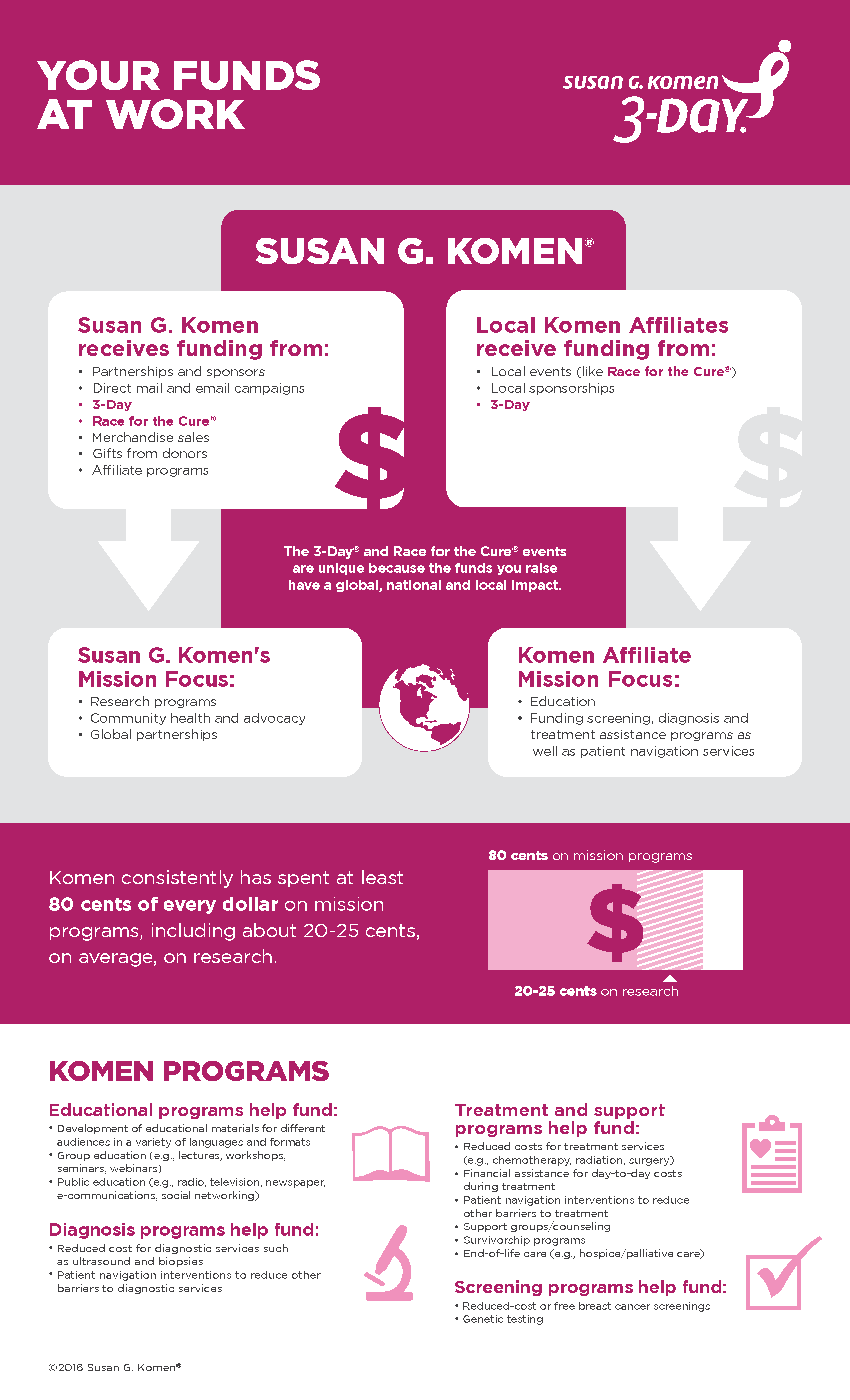 3DAY_2016_KomenInfographics_3_fp (002)