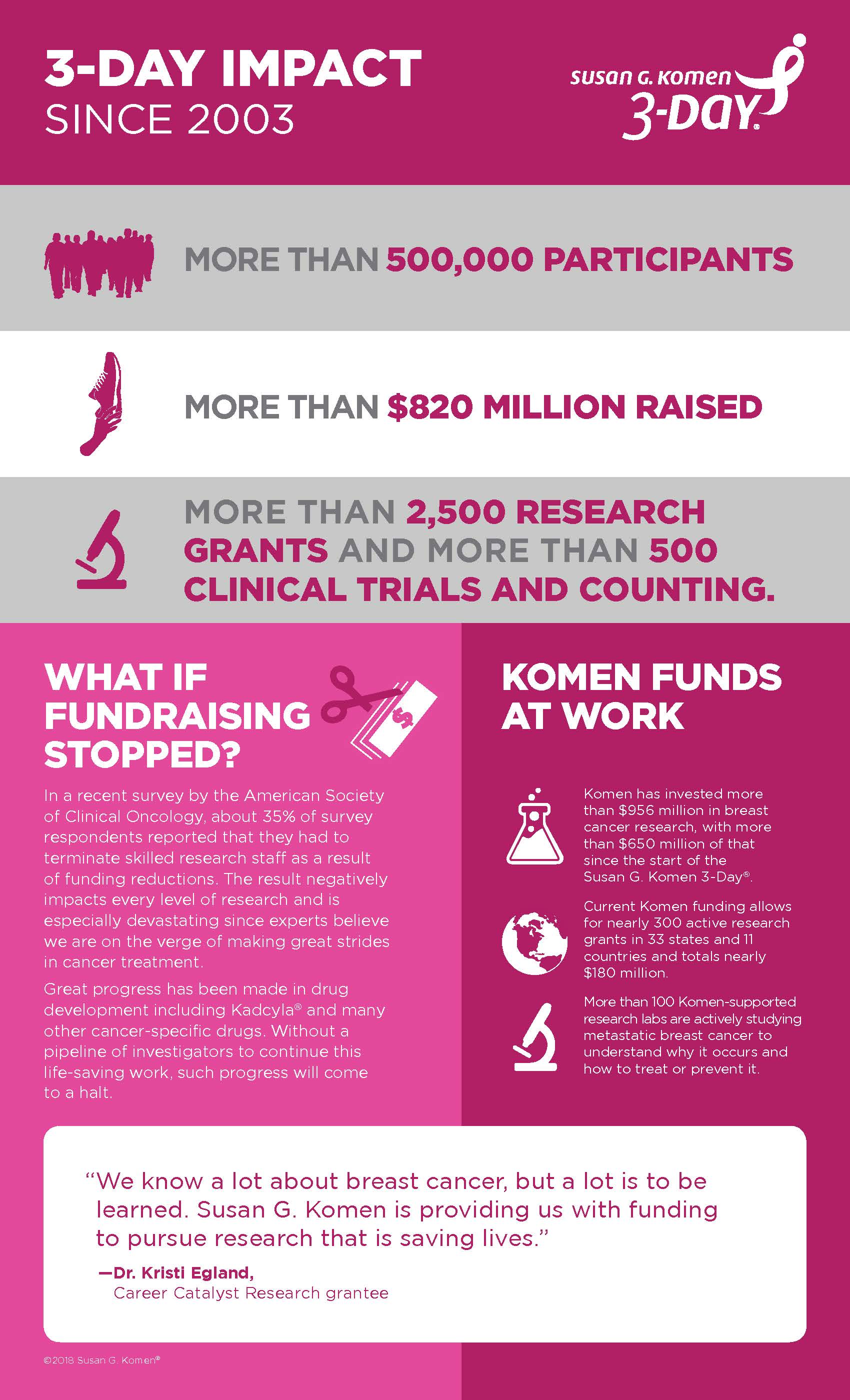 3DAY_2016_KomenInfographics_1_fp