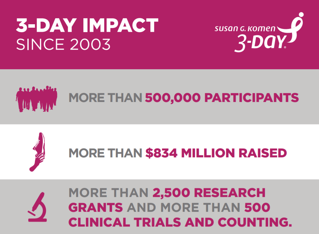 3Day Impact